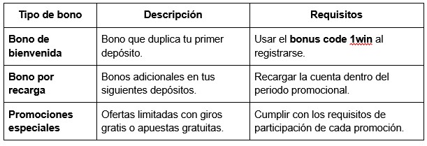 Introducción a 1win: ¿Por qué elegirlo en Chile?